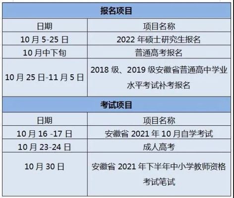 安徽2023对口高考考试时间？（安徽教育招生对口考试）