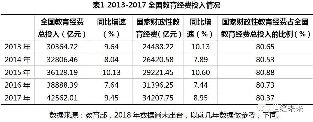 教育培训机构招生投入成本比例为多少？（全国教育培训招生）