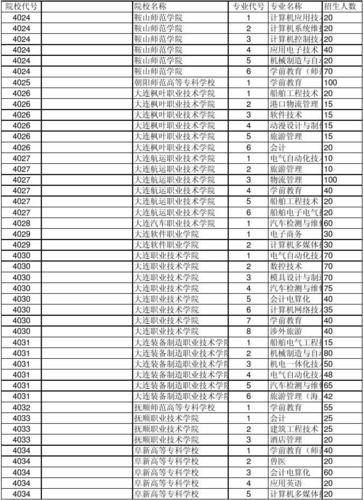 中职升本科辽宁哪年开始的？（辽宁中等教育招生）
