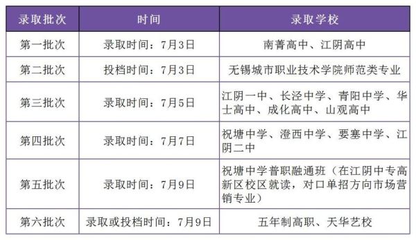 2021江苏中考招生网？（南通教育招生网）