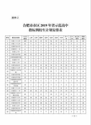 2023合肥168联招总共多少人？（合肥教育168联合招生）