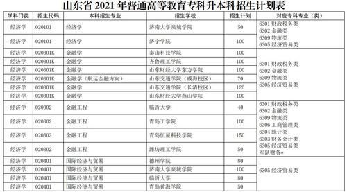 山东省考教育学类本科有哪些专业？（教育学山东招生）