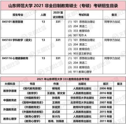 山东师范大学硕士点有哪些？（山师化学教育硕士招生）