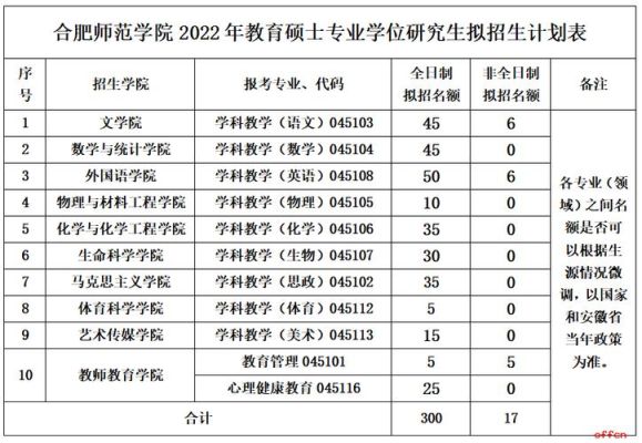 教育学专硕考333还是311？（311教育硕士招生院校）