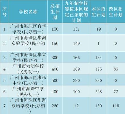 广州能跨区读中学吗？（广州教育招生对应地址）