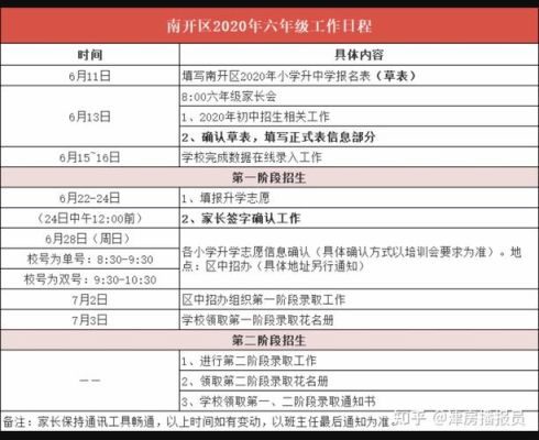 天津小升初用什么资料？（教育机构小升初如何招生）
