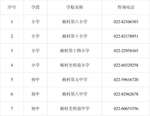 武清小学入学条件？（武清县教育招生）
