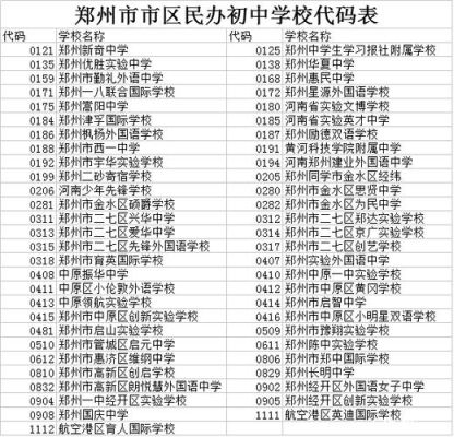 郑州市义务教育就近入学代码怎么查？（郑州教育招生管理系统）