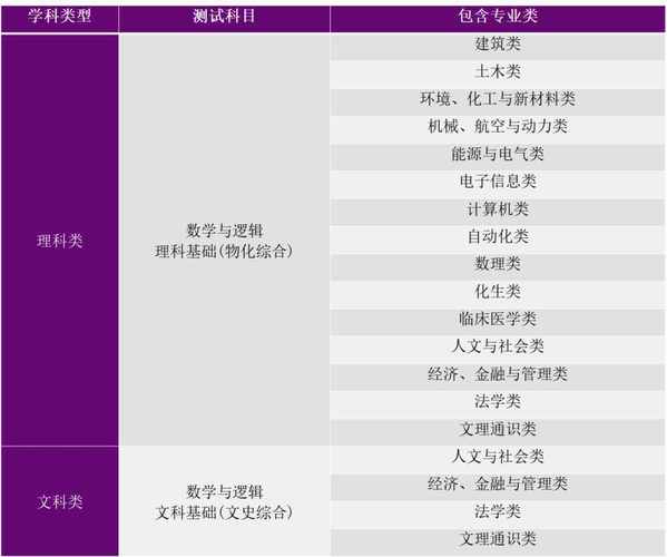 2021年清华大学自主招生？（不用招生的教育体系）