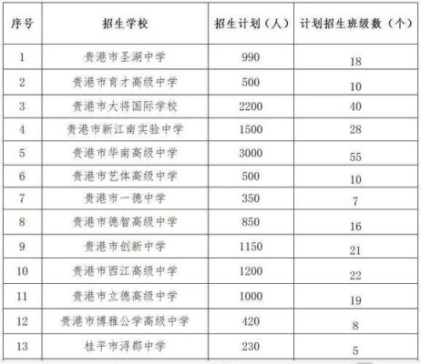 覃塘三中招生简章2021？（贵港市教育招生方法）