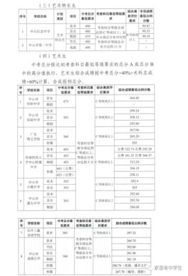 2021衡阳中学特长生标准？（衡阳青少年教育招生）