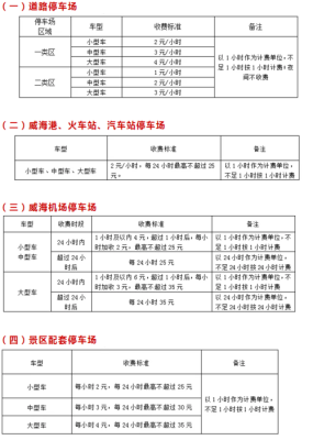 威海停车费最新规定？（威海小型教育招生收费）