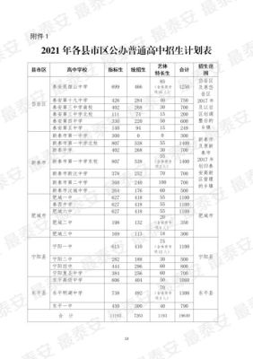 泰安中考填报志愿细则？（泰安招生教育中心）