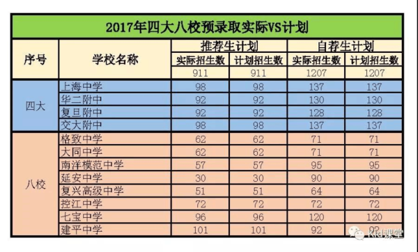 吉安市八校联考是哪八校？（吉州区教育招生网）