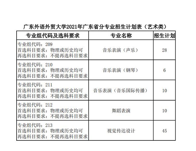 广东外语外贸大学2021招生计划？（新疆教育招生团队会议）