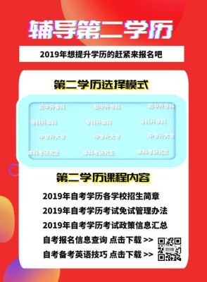 学业发展部是干嘛的？（教育考证招生海报图片）