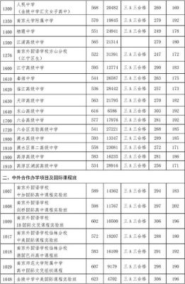 宣中2021中考录取分数线？（宣城教育招生院在哪）