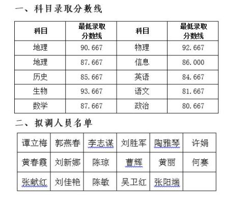 湖南沅江市学生中考成绩859分能上哪个高中？（沅江教育招生网）