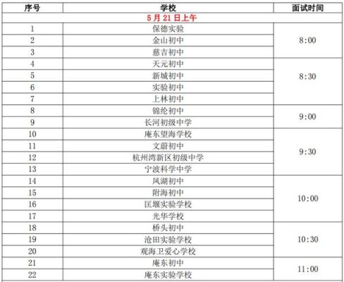 慈溪插班生转学怎么办理？（慈溪教育局招生）