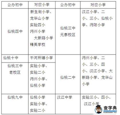 有没有仙桃小学入学报名指南？（仙桃义务教育招生）