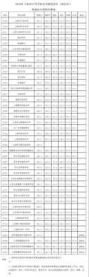 上闵外高中有实验班吗？（闵行区教育考试招生中心）
