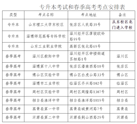 2021淄博春季高考考点？（周村区教育招生办）