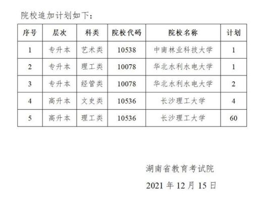 湖南省征集志愿学校名单怎么查？（湖南教育台招生栏目）