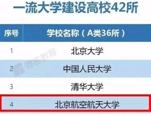 北航五个书院哪个更强？（北航继续教育招生）