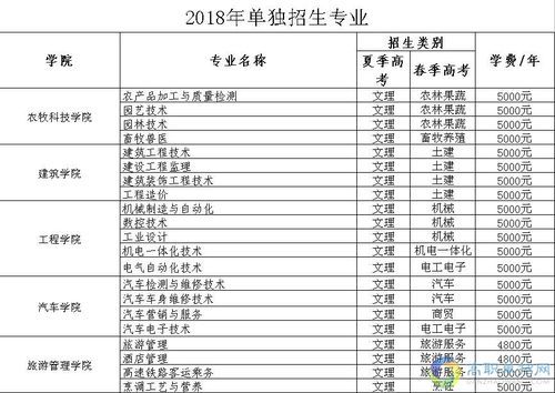 聊城职业技术学校（南校区）2023年招生简章？（春季教育招生简章）
