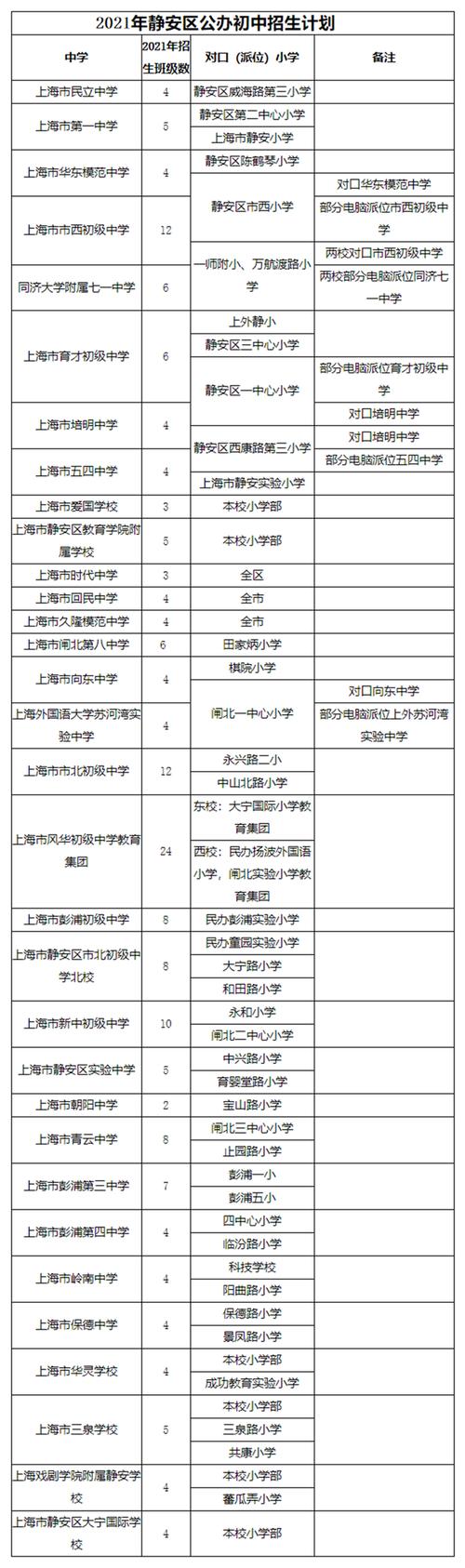 上海市古北路是哪个区？（长宁继续教育招生）