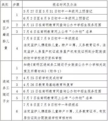 贵阳小升初是多久？（贵阳小型教育招生收费）