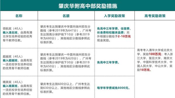 肇庆市私立中学排名？（肇庆民办教育招生）