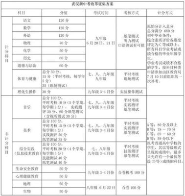 中考等级录取规则？（教育考试招生规则最新）