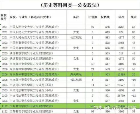 河北提前批警校2021报考指南？（职业教育招生流程）