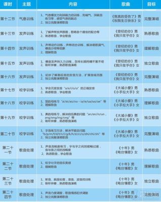 成人声乐考级时间及流程？（成人声乐教育招生）