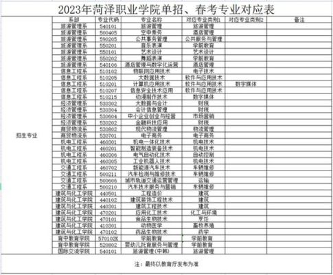 2023年濮阳科技职业学院单招吗？（专业教育单独招生）
