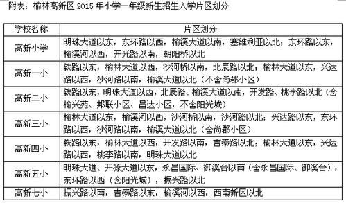 榆林开发区学区划分？（榆林高新教育招生）