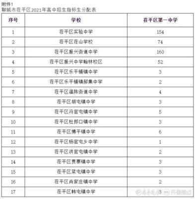 茌平区能考聊城高中吗？（茌平教育招生网）
