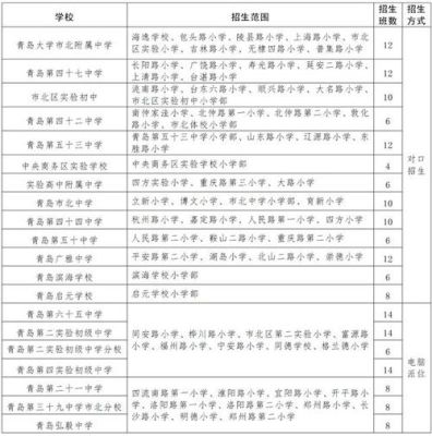 2023公立小学入学基本条件？（山东初等教育招生）