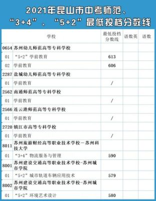 苏州吴江丰川电子待遇怎么样？（吴江教育定向招生）