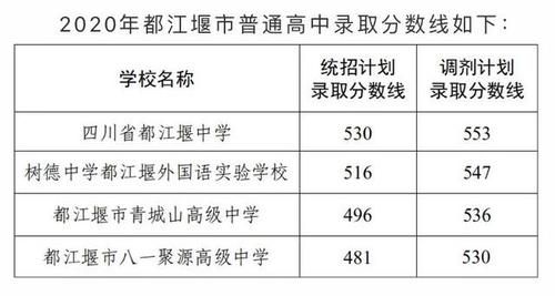 崇州中考怎样填志愿？（崇州教育局招生）