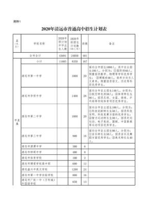 清远市崇文普通高中2023招生计划？（教育机构招生清新图片）