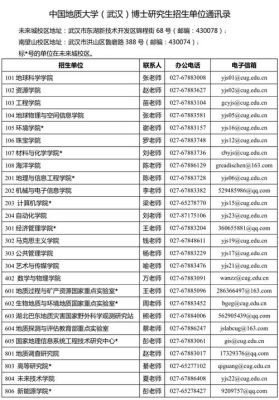 西安631所读研怎么样？研究生就业怎么样？待遇如何？（教育招生考试中心待遇）