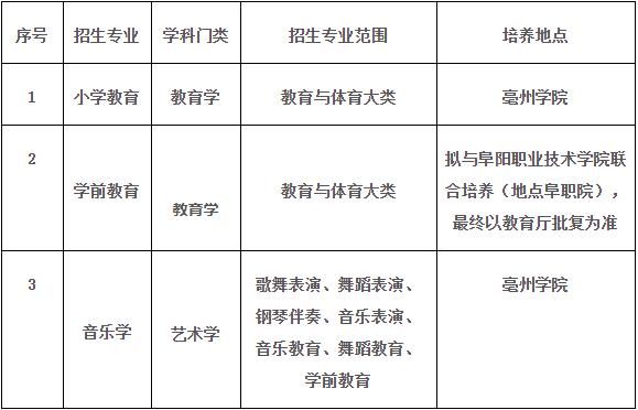 亳州2023年插班入学报名条件？（教育机构招生插班计划）