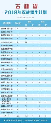 军校定向生是什么意思？（国防教育招生要求）