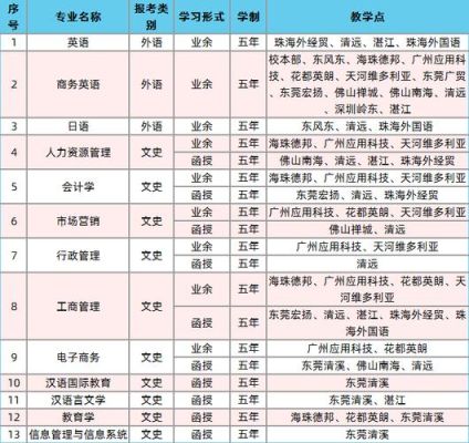 2016广东外语外贸大学有英语教育专业招生吗？（英语教育招生内容）