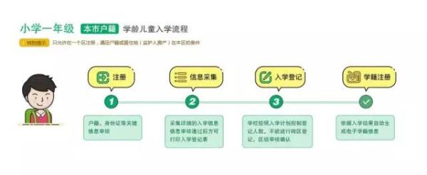 北京幼升小预约审核什么意思？（义务教育招生问答）