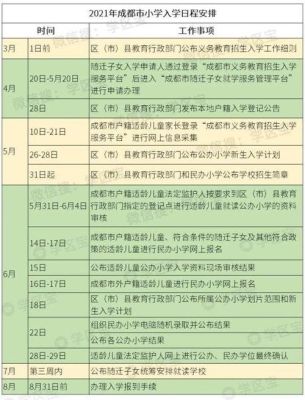 成都小学入学报名需要什么材料？（成都教育发布小学招生）
