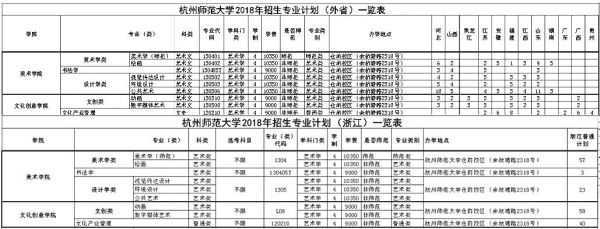 杭州师范大学美术系几本？（杭师大艺术教育招生）