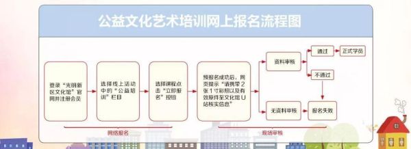 艺术培训机构运营模式？（艺术教育招生运营模式）